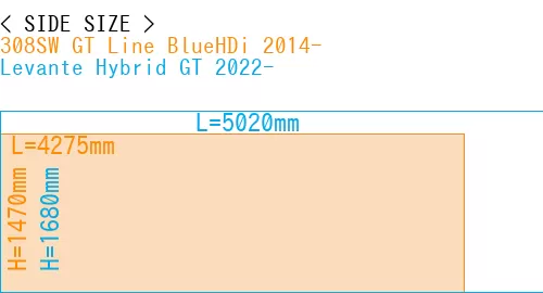 #308SW GT Line BlueHDi 2014- + Levante Hybrid GT 2022-